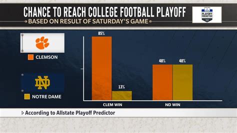 wagerline ncaaf|NCAAF Scores & Matchups .